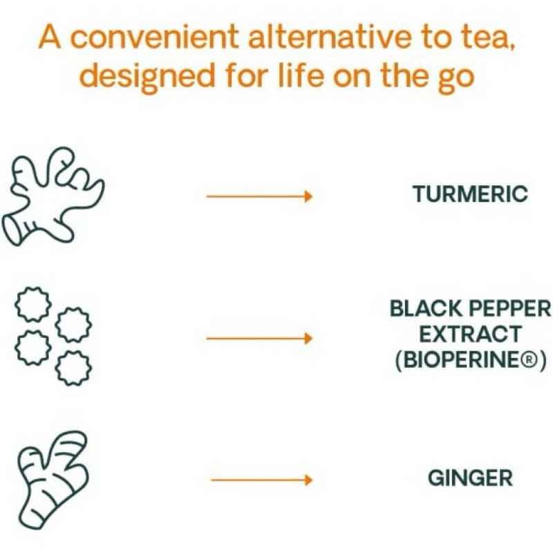 Pimenta-do-reino, gengibre, cú - Turmeric Curcumin Capsule avaliação e preço